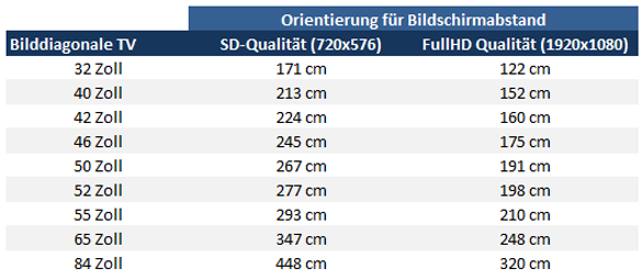 HDTV Ultra HD Einkaufsf hrer Den Idealen Fernseher Finden